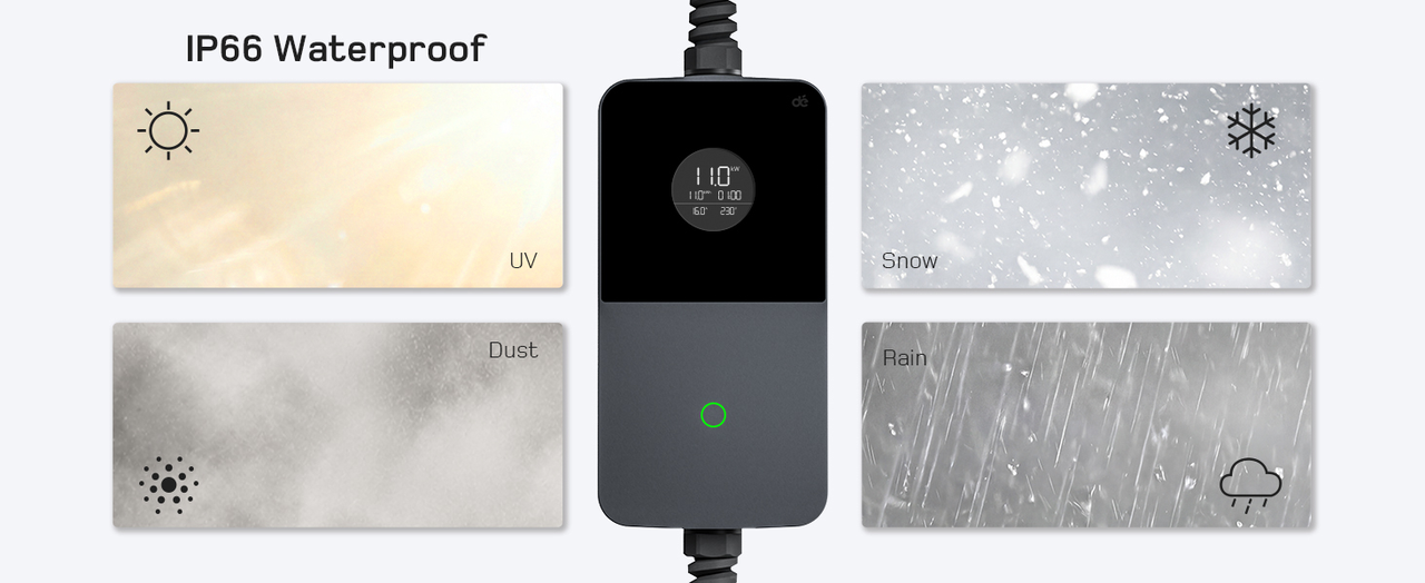Wallbox bei Sonne, Staub, Schnee und Regen